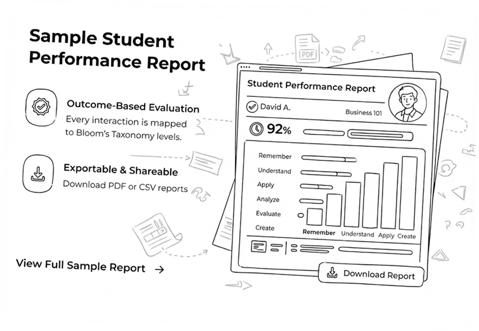 Sample Student Performance Report